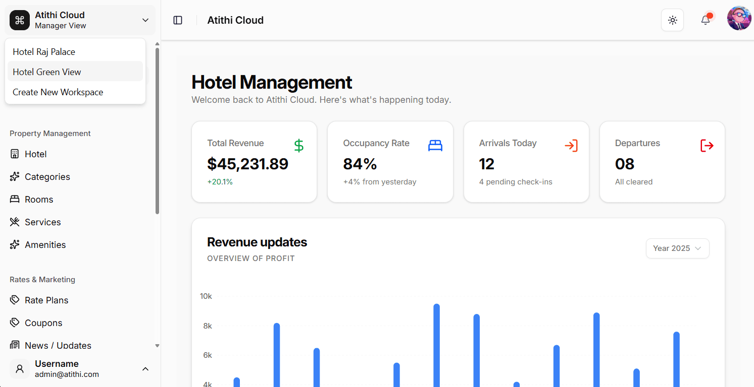 Multi-Property Management