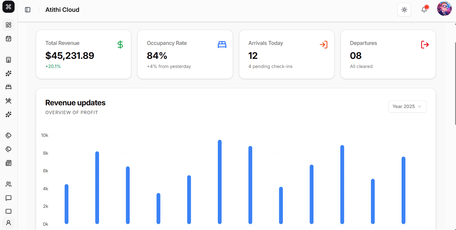 Atithi Cloud Dashboard